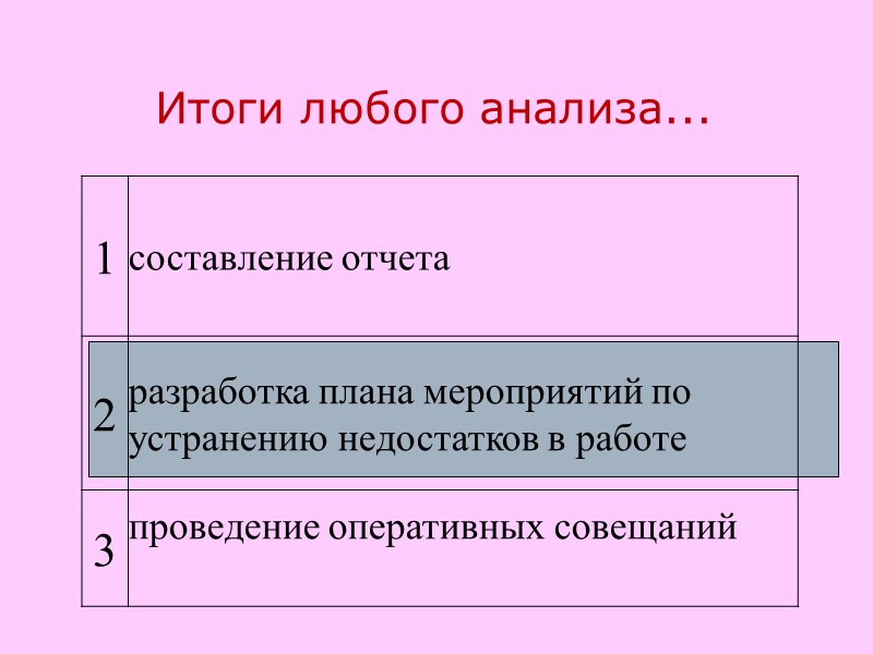 Итоги любого анализа...